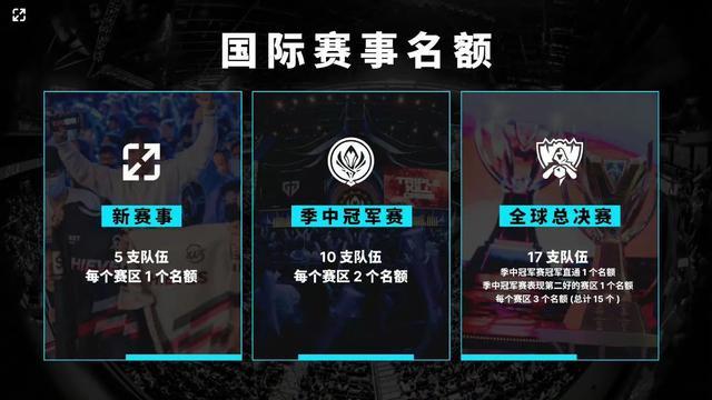 业规划的自